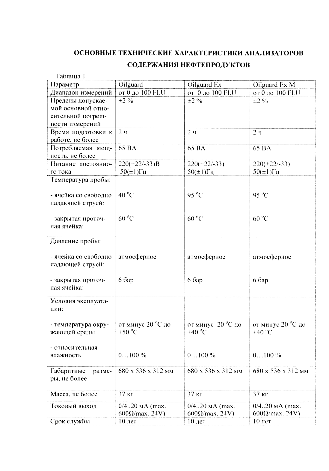 Поверка<br>Аккредитованная лаборатория<br>8(812)209-15-19, info@saprd.ru