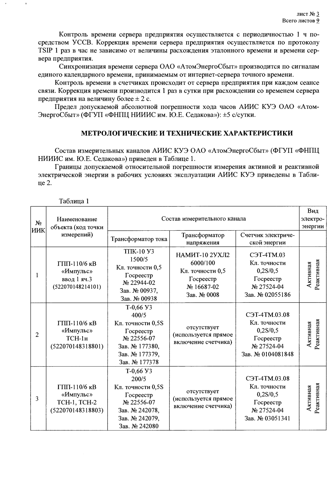 Поверка<br>Аккредитованная лаборатория<br>8(812)209-15-19, info@saprd.ru