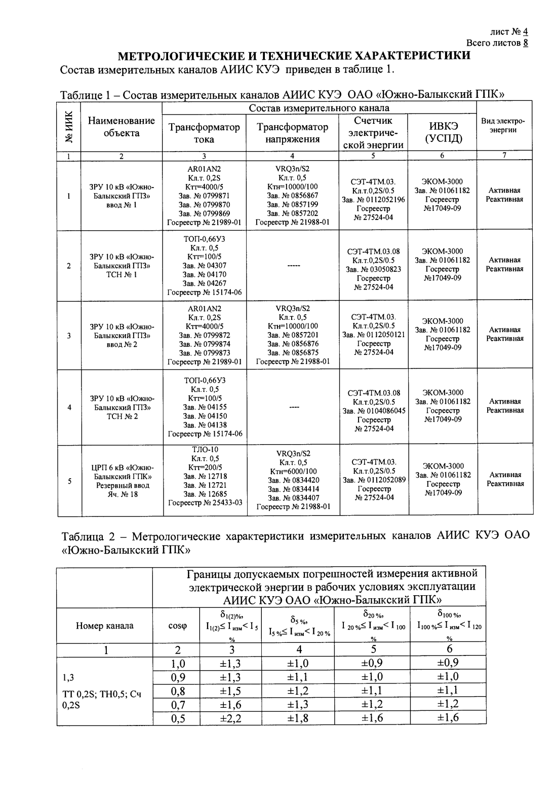 Поверка<br>Аккредитованная лаборатория<br>8(812)209-15-19, info@saprd.ru