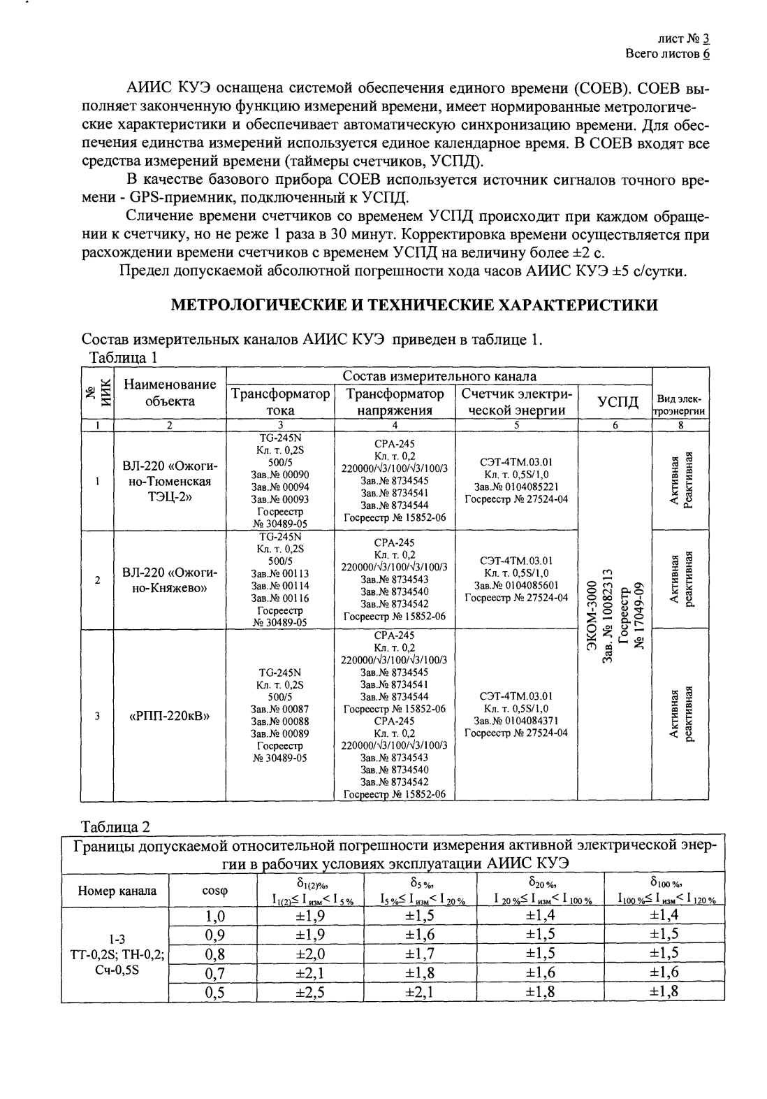 Поверка<br>Аккредитованная лаборатория<br>8(812)209-15-19, info@saprd.ru