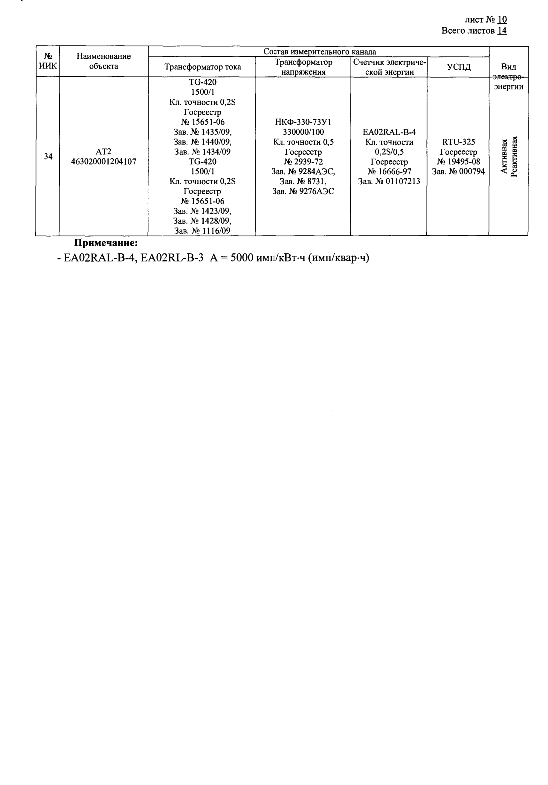 Поверка<br>Аккредитованная лаборатория<br>8(812)209-15-19, info@saprd.ru