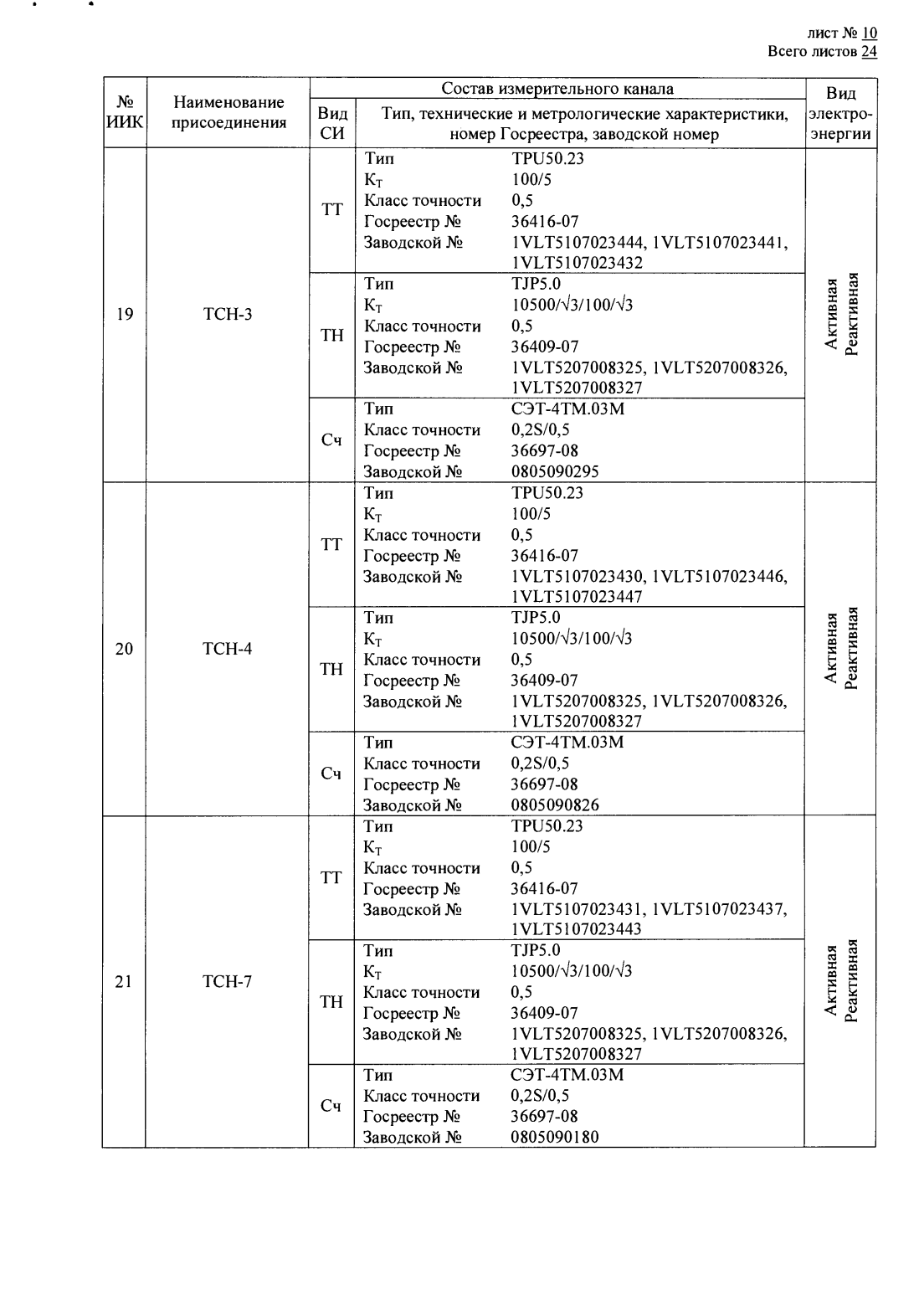 Поверка<br>Аккредитованная лаборатория<br>8(812)209-15-19, info@saprd.ru