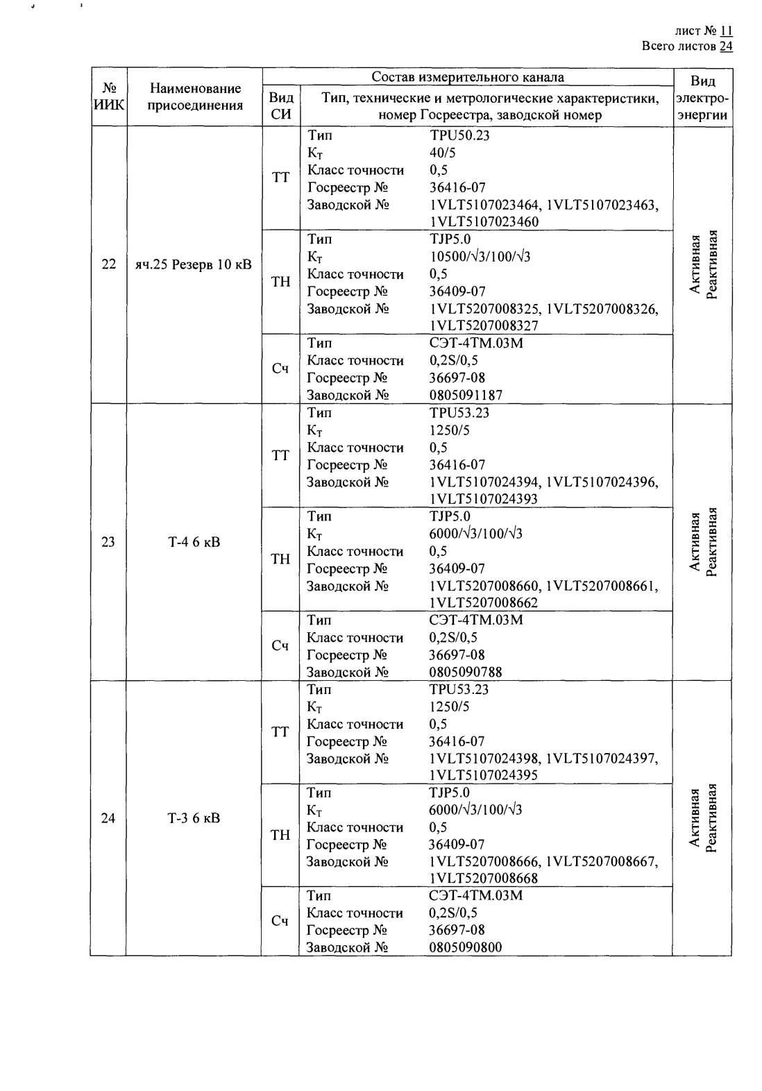 Поверка<br>Аккредитованная лаборатория<br>8(812)209-15-19, info@saprd.ru