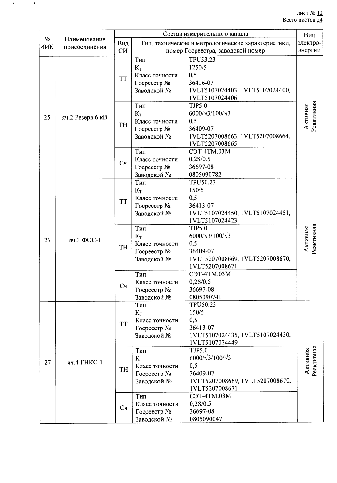 Поверка<br>Аккредитованная лаборатория<br>8(812)209-15-19, info@saprd.ru