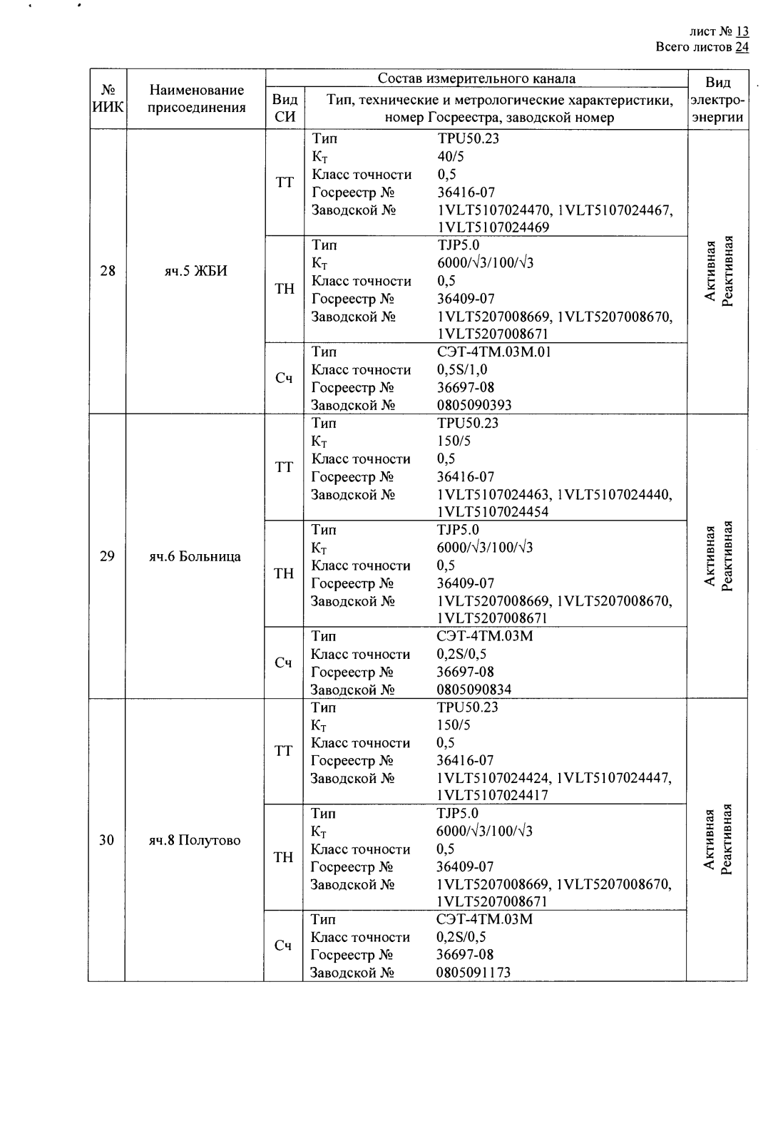 Поверка<br>Аккредитованная лаборатория<br>8(812)209-15-19, info@saprd.ru