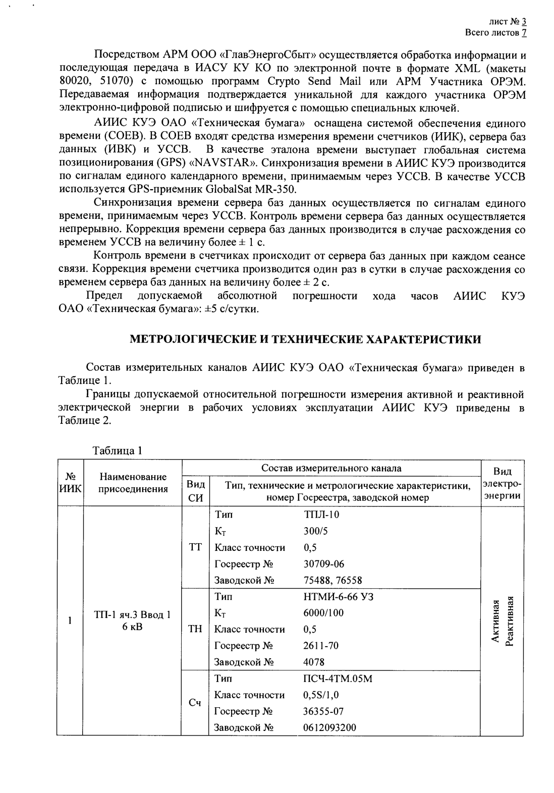 Поверка<br>Аккредитованная лаборатория<br>8(812)209-15-19, info@saprd.ru