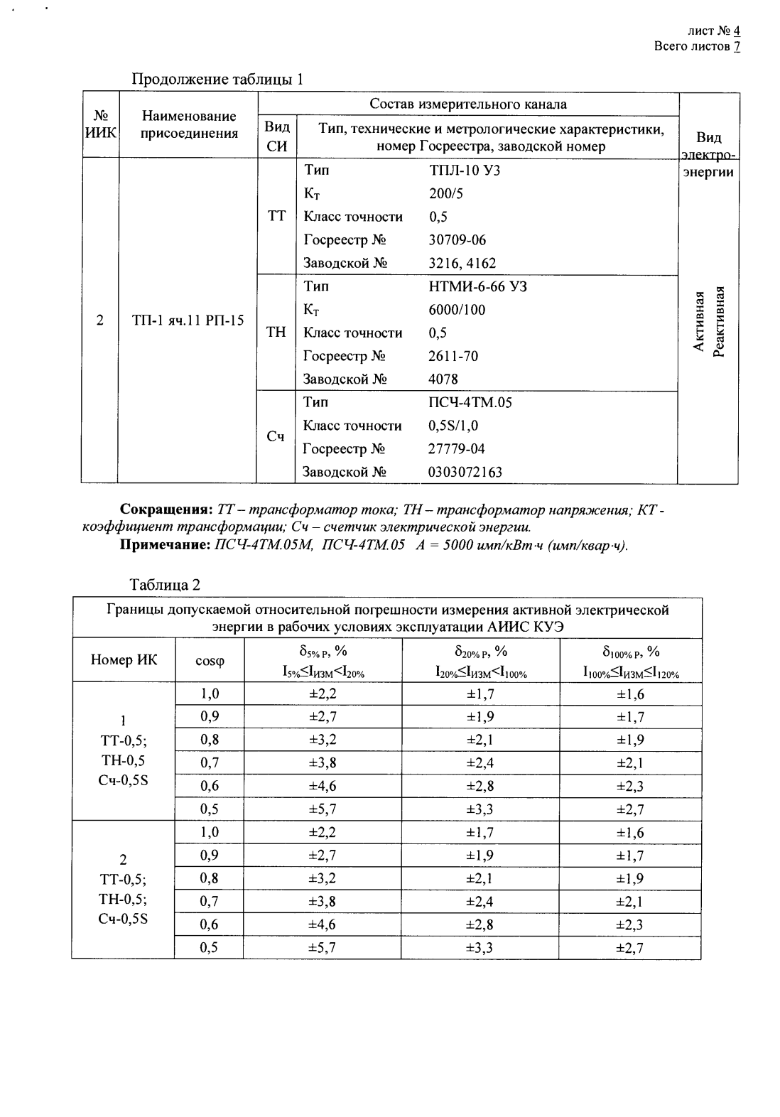 Поверка<br>Аккредитованная лаборатория<br>8(812)209-15-19, info@saprd.ru