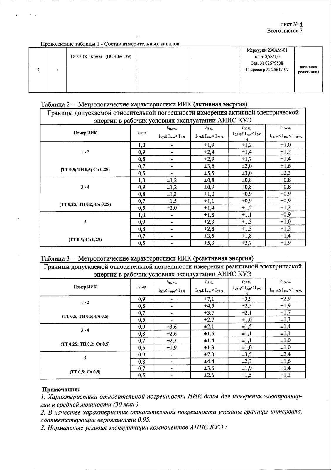 Поверка<br>Аккредитованная лаборатория<br>8(812)209-15-19, info@saprd.ru