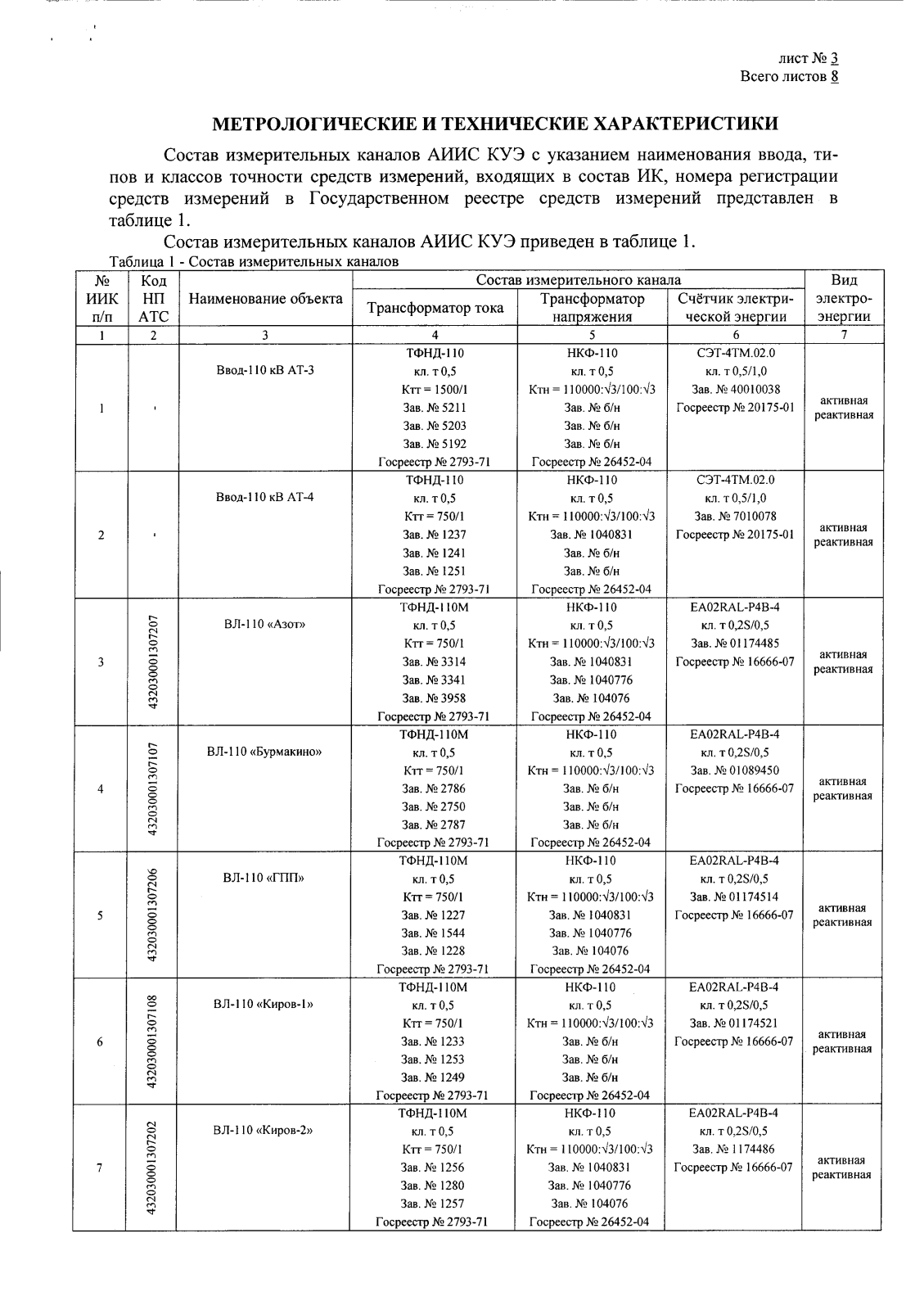 Поверка<br>Аккредитованная лаборатория<br>8(812)209-15-19, info@saprd.ru