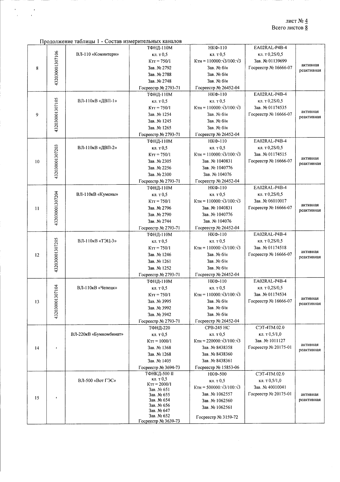 Поверка<br>Аккредитованная лаборатория<br>8(812)209-15-19, info@saprd.ru