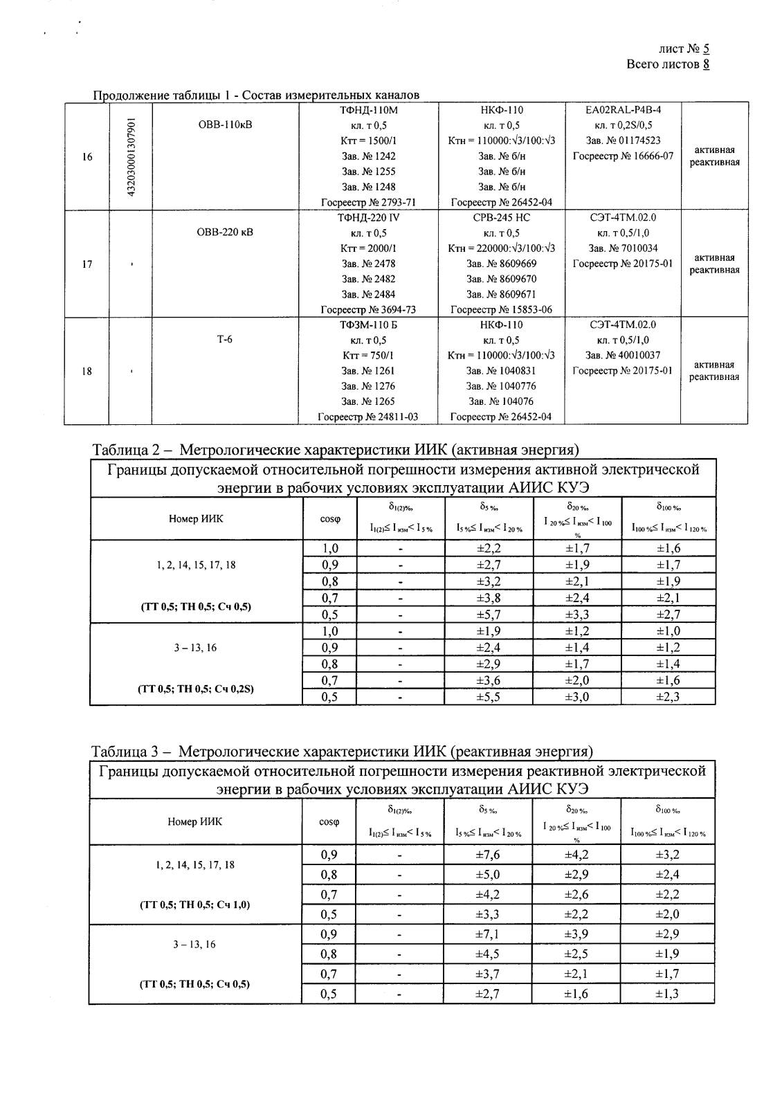 Поверка<br>Аккредитованная лаборатория<br>8(812)209-15-19, info@saprd.ru