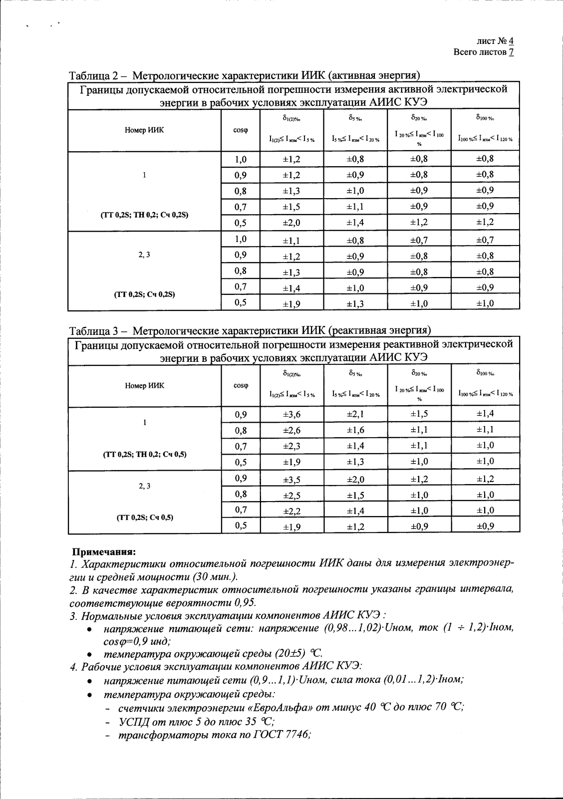 Поверка<br>Аккредитованная лаборатория<br>8(812)209-15-19, info@saprd.ru