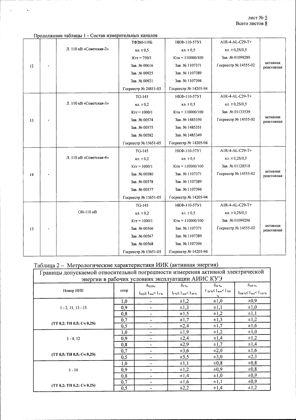 Поверка<br>Аккредитованная лаборатория<br>8(812)209-15-19, info@saprd.ru