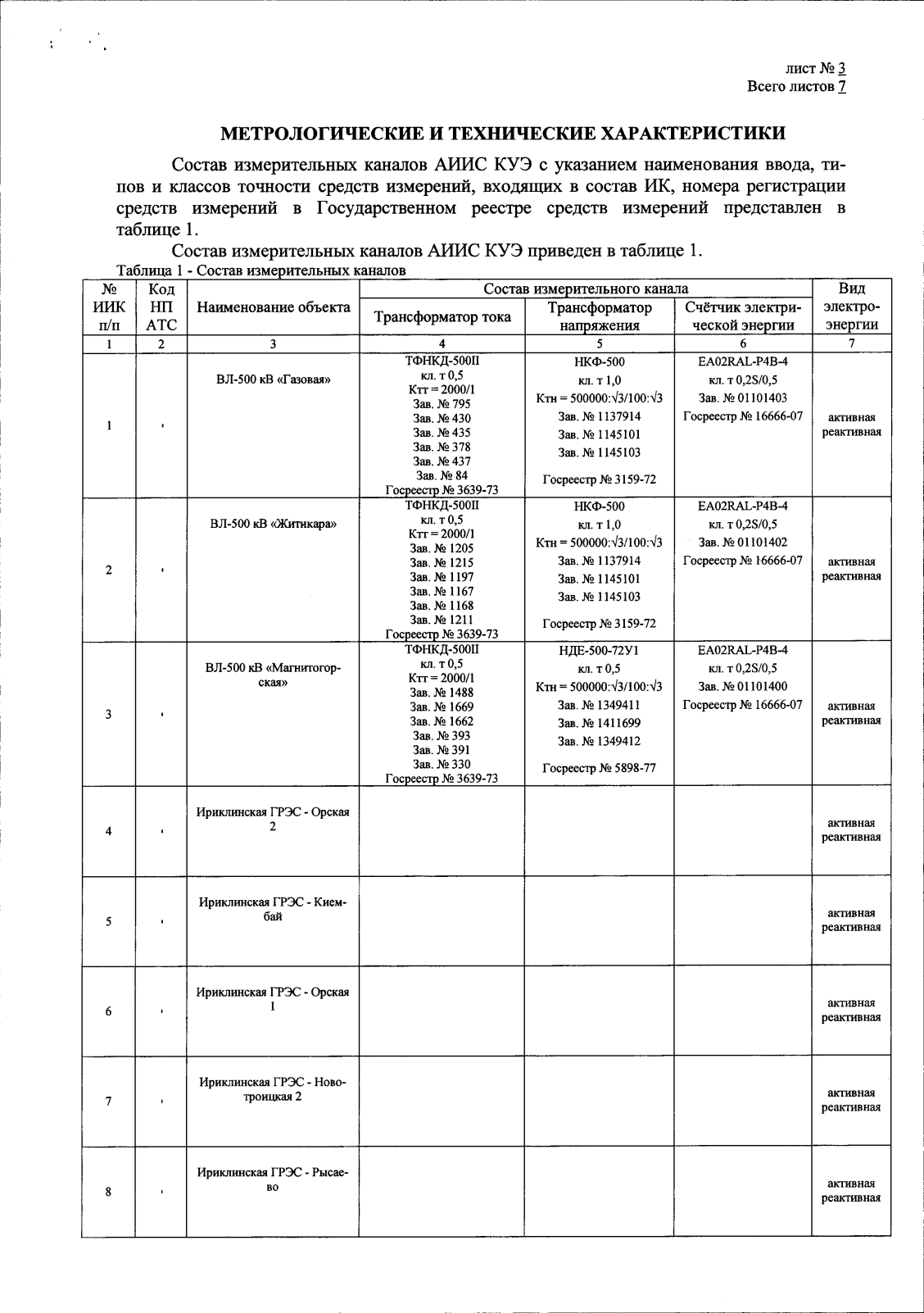 Поверка<br>Аккредитованная лаборатория<br>8(812)209-15-19, info@saprd.ru