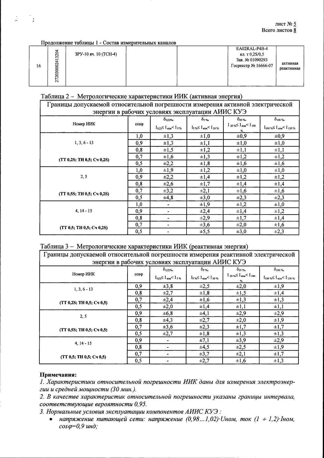 Поверка<br>Аккредитованная лаборатория<br>8(812)209-15-19, info@saprd.ru