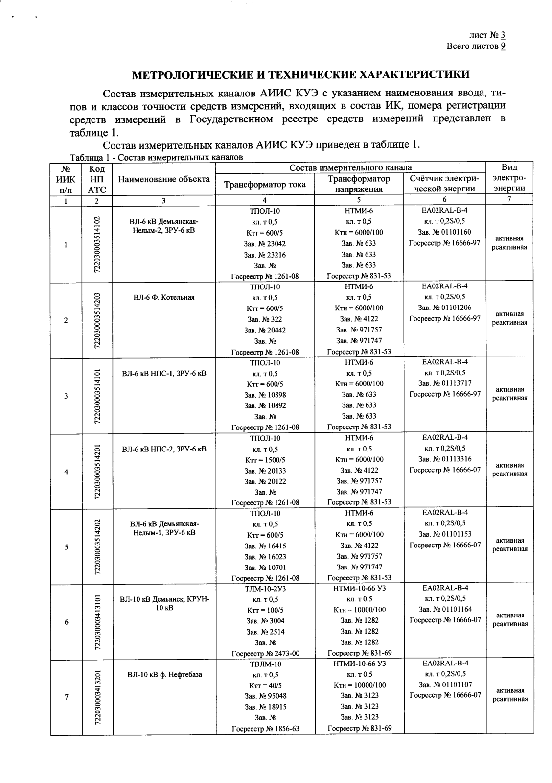 Поверка<br>Аккредитованная лаборатория<br>8(812)209-15-19, info@saprd.ru