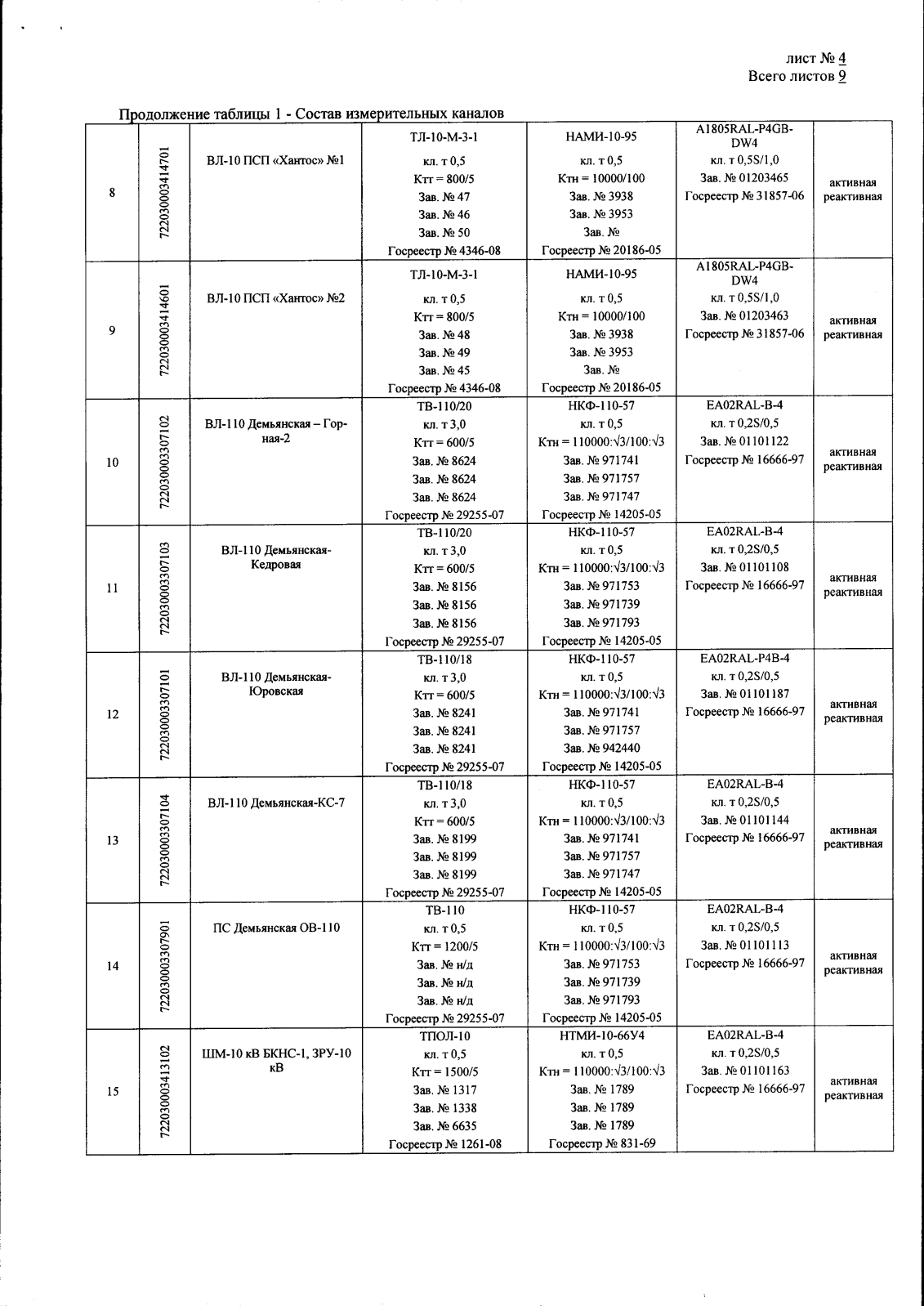 Поверка<br>Аккредитованная лаборатория<br>8(812)209-15-19, info@saprd.ru
