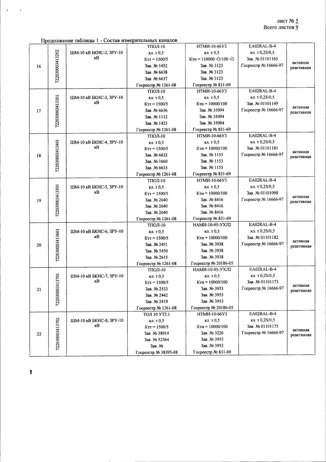 Поверка<br>Аккредитованная лаборатория<br>8(812)209-15-19, info@saprd.ru