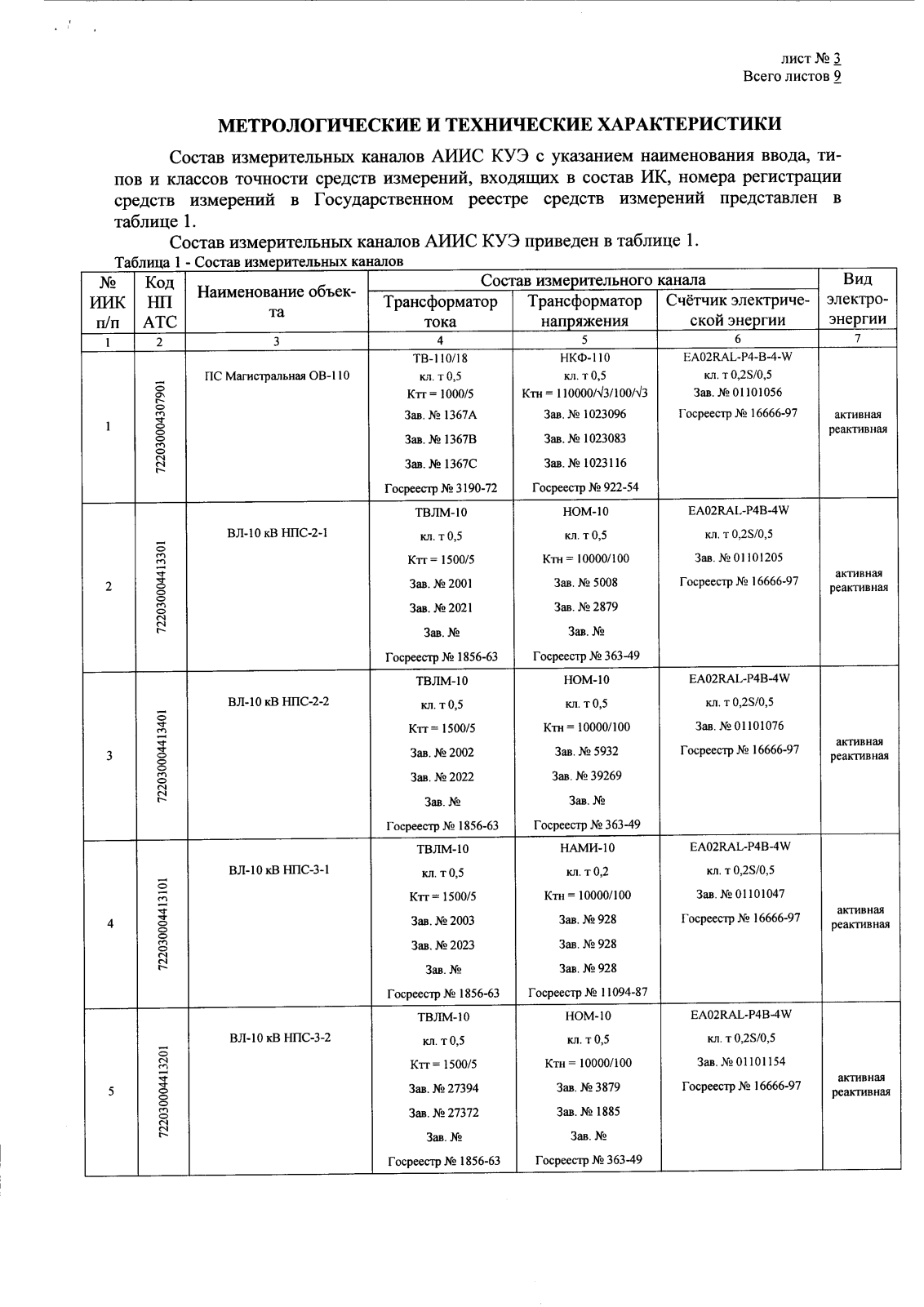 Поверка<br>Аккредитованная лаборатория<br>8(812)209-15-19, info@saprd.ru