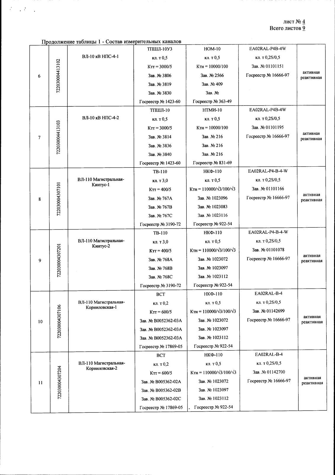 Поверка<br>Аккредитованная лаборатория<br>8(812)209-15-19, info@saprd.ru