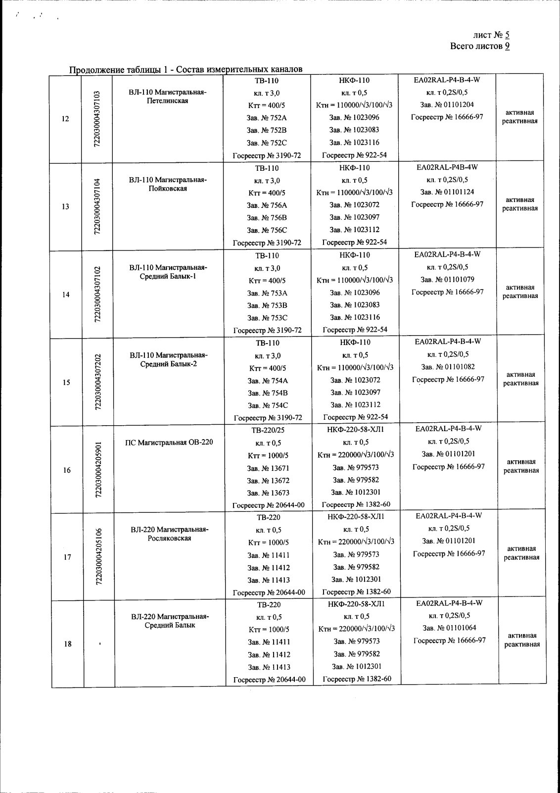 Поверка<br>Аккредитованная лаборатория<br>8(812)209-15-19, info@saprd.ru
