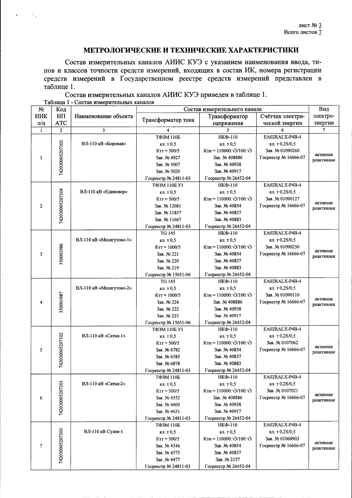 Поверка<br>Аккредитованная лаборатория<br>8(812)209-15-19, info@saprd.ru