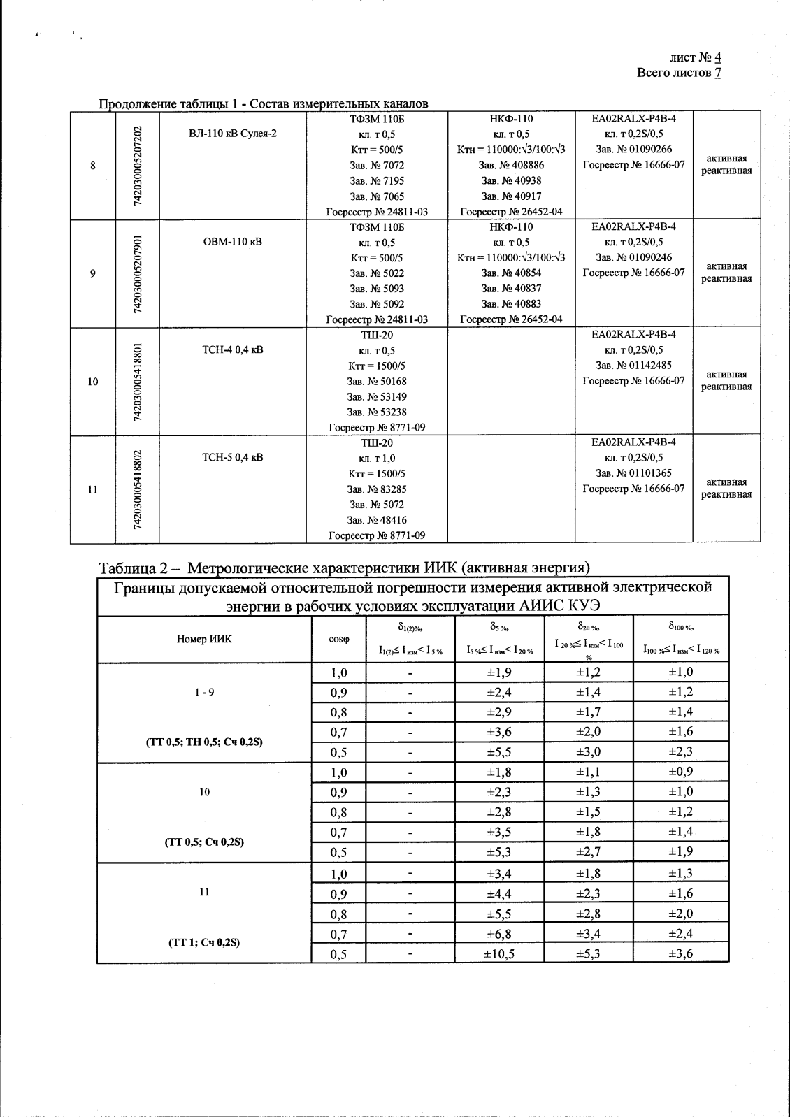 Поверка<br>Аккредитованная лаборатория<br>8(812)209-15-19, info@saprd.ru