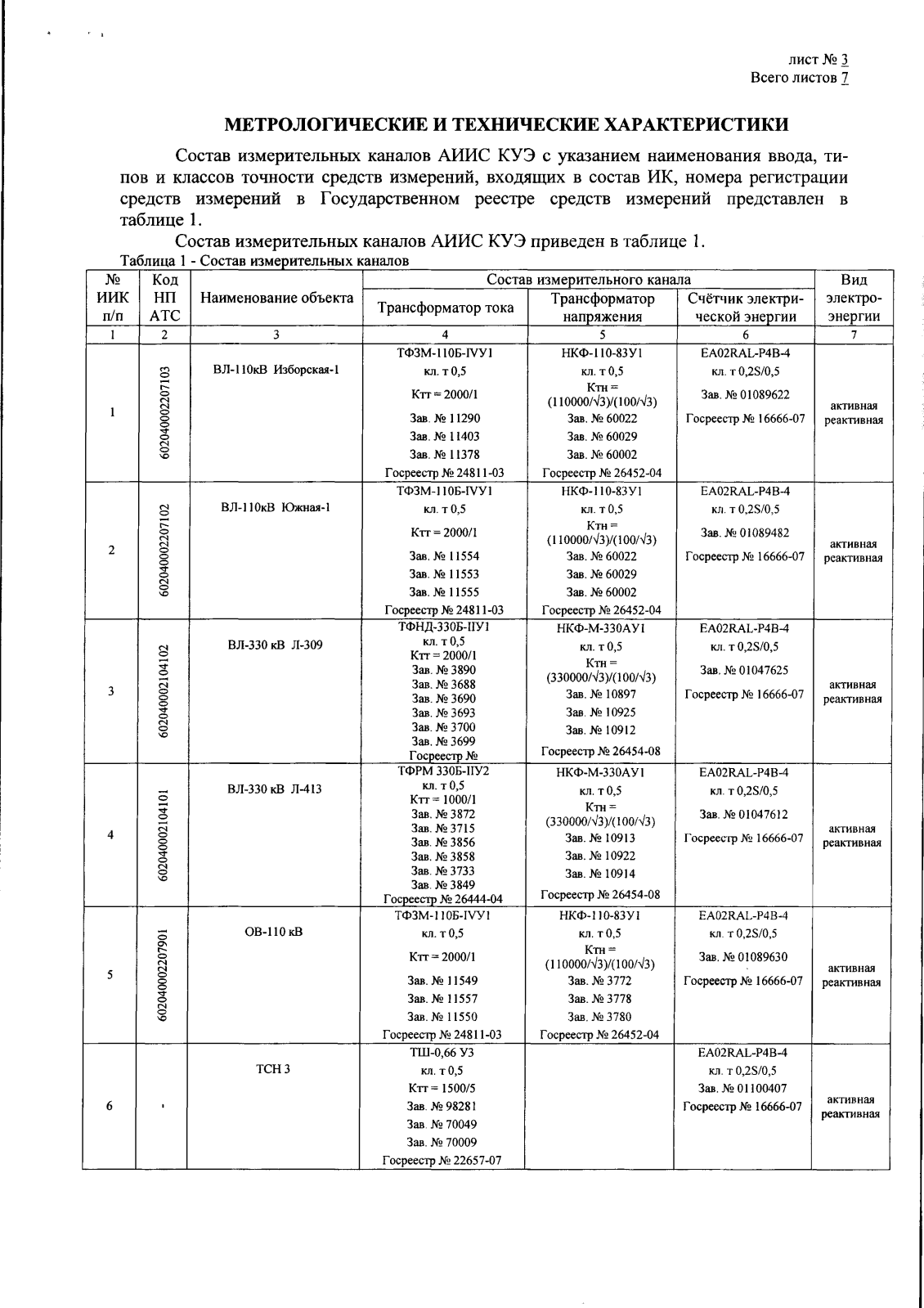 Поверка<br>Аккредитованная лаборатория<br>8(812)209-15-19, info@saprd.ru