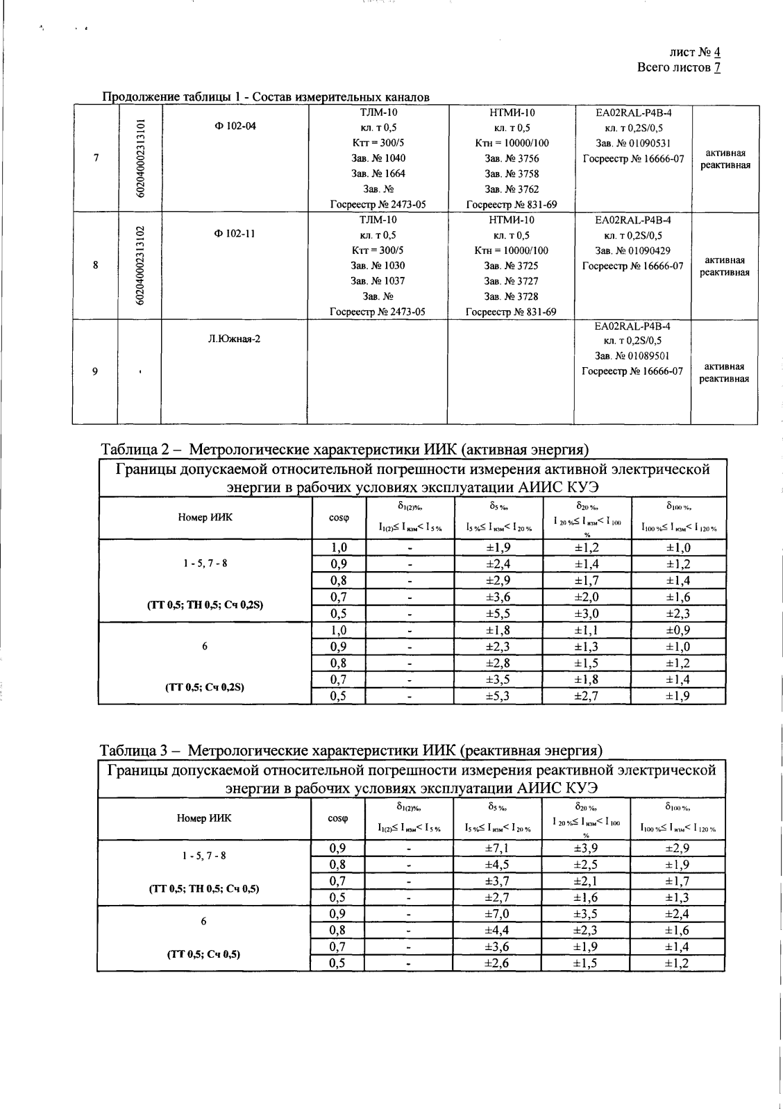 Поверка<br>Аккредитованная лаборатория<br>8(812)209-15-19, info@saprd.ru