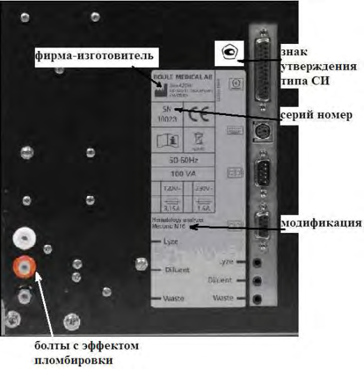 Поверка<br>Аккредитованная лаборатория<br>8(812)209-15-19, info@saprd.ru