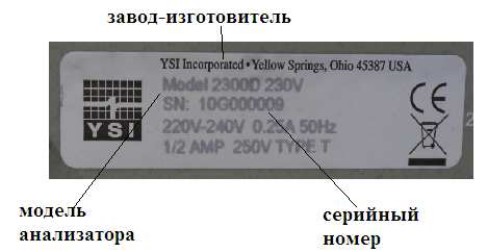 Поверка<br>Аккредитованная лаборатория<br>8(812)209-15-19, info@saprd.ru