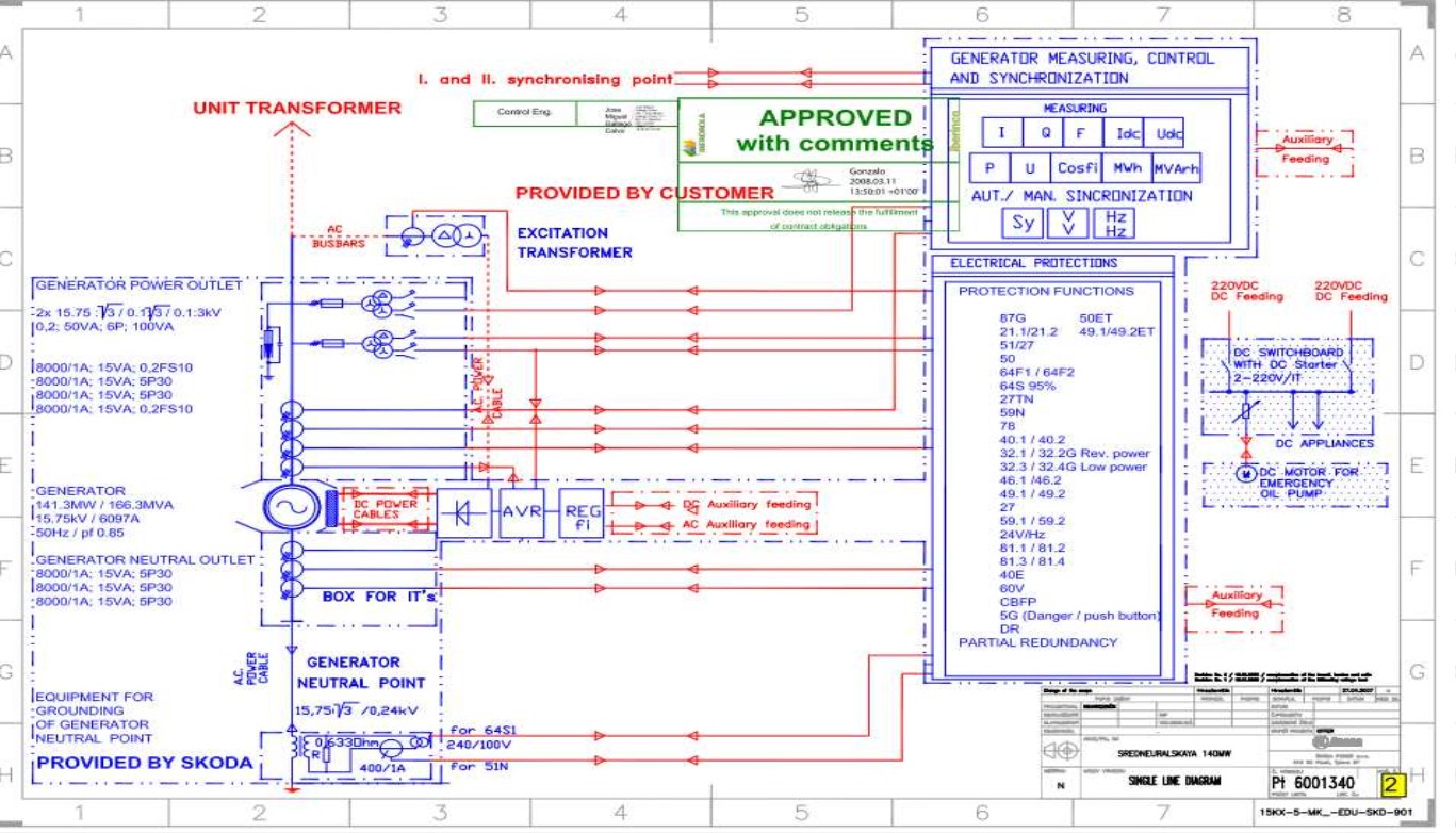 Поверка<br>Аккредитованная лаборатория<br>8(812)209-15-19, info@saprd.ru