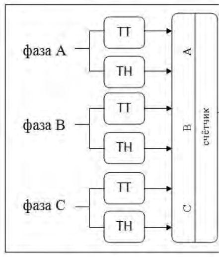 Поверка<br>Аккредитованная лаборатория<br>8(812)209-15-19, info@saprd.ru