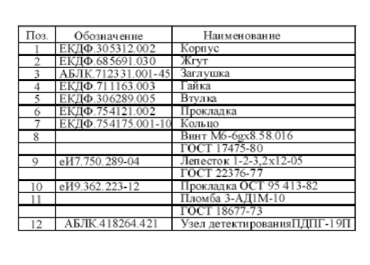 Поверка<br>Аккредитованная лаборатория<br>8(812)209-15-19, info@saprd.ru