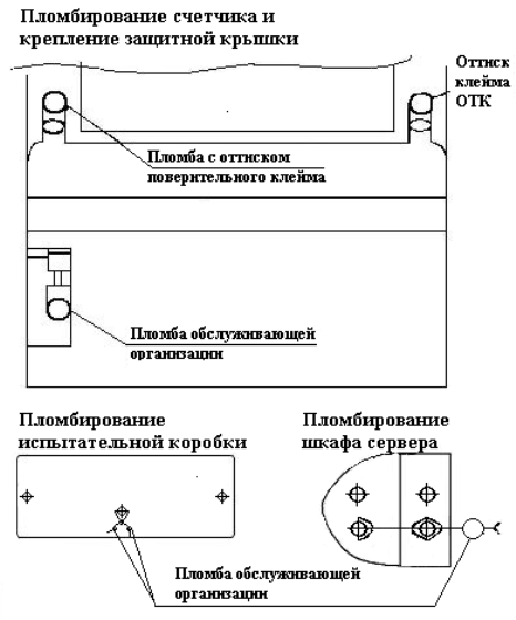 Поверка<br>Аккредитованная лаборатория<br>8(812)209-15-19, info@saprd.ru