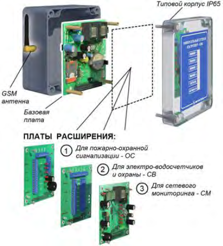 Поверка<br>Аккредитованная лаборатория<br>8(812)209-15-19, info@saprd.ru