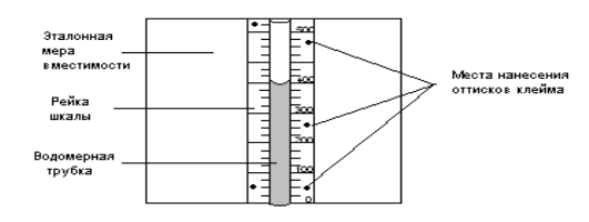 Поверка<br>Аккредитованная лаборатория<br>8(812)209-15-19, info@saprd.ru