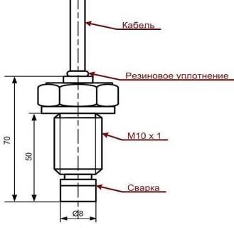 Поверка<br>Аккредитованная лаборатория<br>8(812)209-15-19, info@saprd.ru