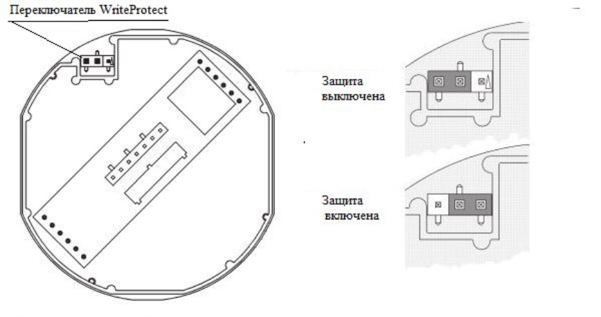 Поверка<br>Аккредитованная лаборатория<br>8(812)209-15-19, info@saprd.ru