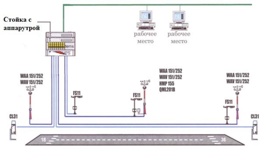 Поверка<br>Аккредитованная лаборатория<br>8(812)209-15-19, info@saprd.ru