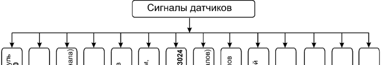 Поверка<br>Аккредитованная лаборатория<br>8(812)209-15-19, info@saprd.ru