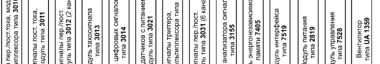 Поверка<br>Аккредитованная лаборатория<br>8(812)209-15-19, info@saprd.ru