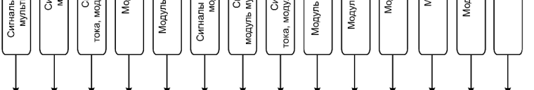 Поверка<br>Аккредитованная лаборатория<br>8(812)209-15-19, info@saprd.ru
