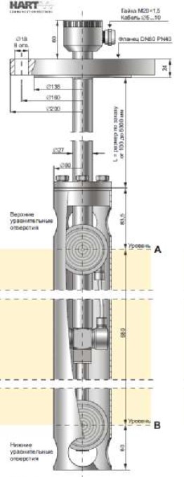 Поверка<br>Аккредитованная лаборатория<br>8(812)209-15-19, info@saprd.ru