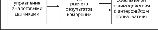 Поверка<br>Аккредитованная лаборатория<br>8(812)209-15-19, info@saprd.ru