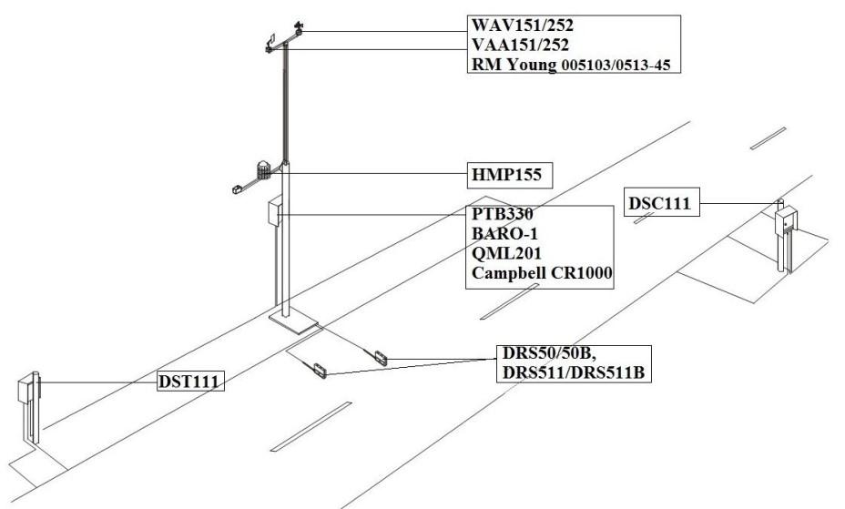 Поверка<br>Аккредитованная лаборатория<br>8(812)209-15-19, info@saprd.ru