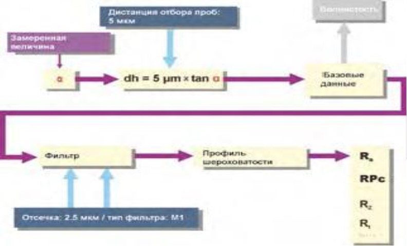 Поверка<br>Аккредитованная лаборатория<br>8(812)209-15-19, info@saprd.ru