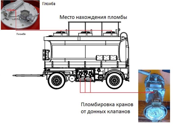 Схема пломбировки бензовоза для нефтебазы