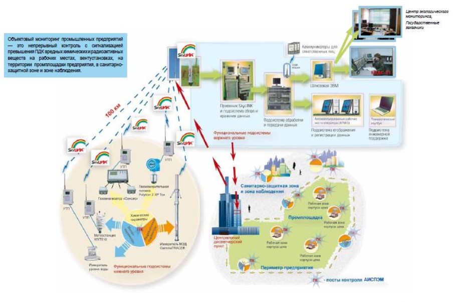 Мониторинг челябинск. Схемы экологическое оборудование для гостиниц. Экомониторинг ООО ЗАПСИБНЕФТЕХИМ схема. Комплекса экологического мониторинга «гребешок». Автоматизированные системы мониторинга окружающей среды анемоны.