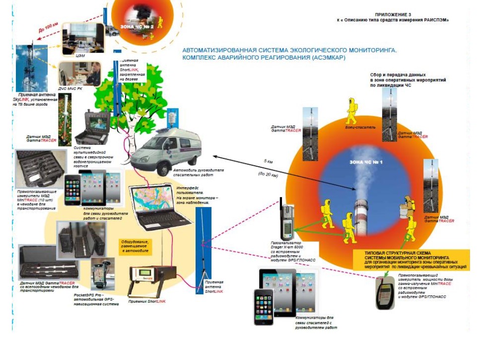 Поверка<br>Аккредитованная лаборатория<br>8(812)209-15-19, info@saprd.ru